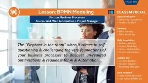 BPMN Modeling